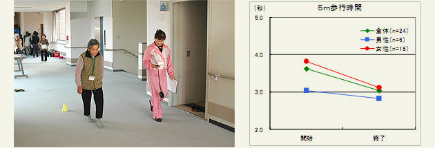 5m歩行
